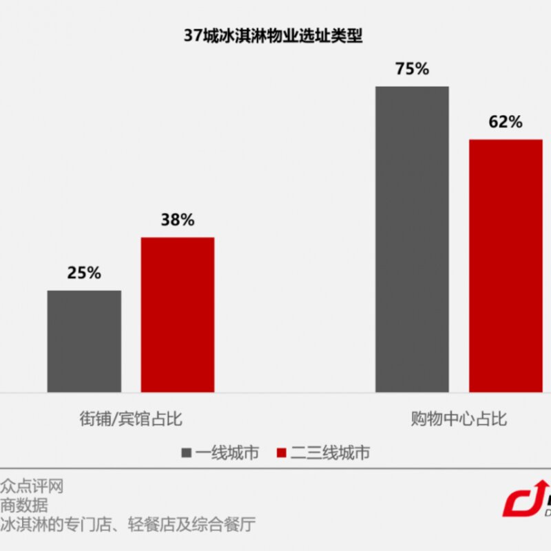 C位争夺战！数据揭秘全国37城最爱吃冰指数(6)
